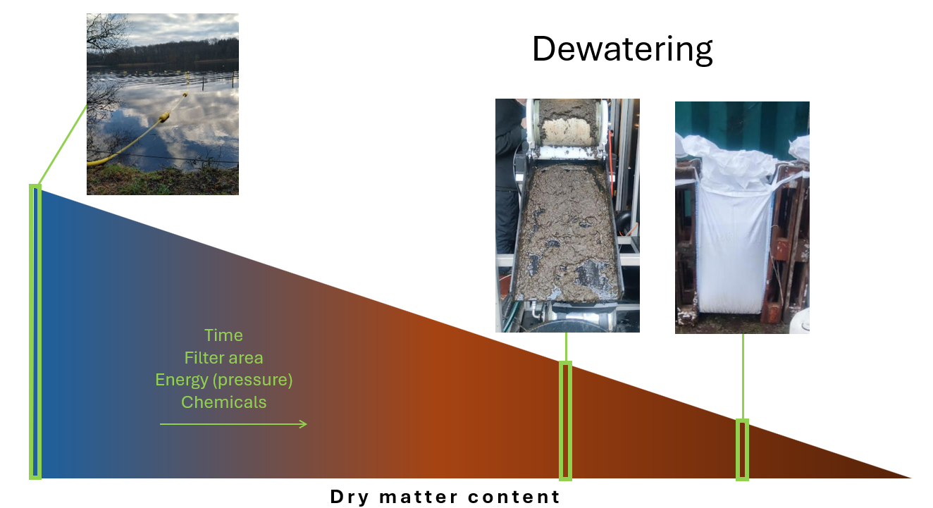 Dewatering.png