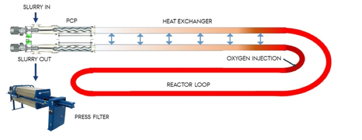 WP5 fig 6